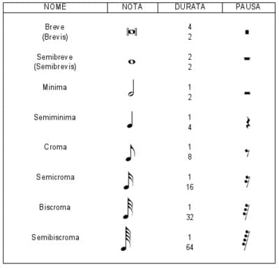come-creare-canzoni-con-intelligenza-artificiale-notazioni-musicali