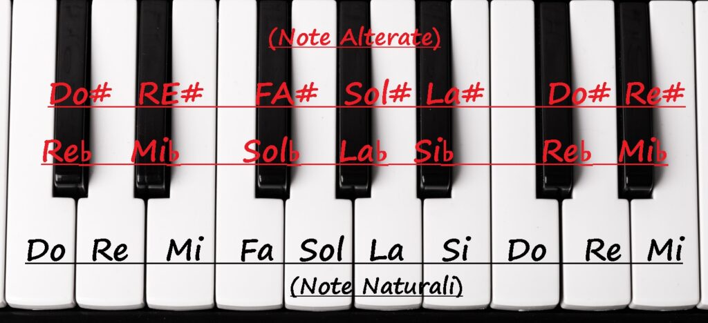 come-creare-canzoni-con-intelligenza-artificiale-tastiera-pianoforte